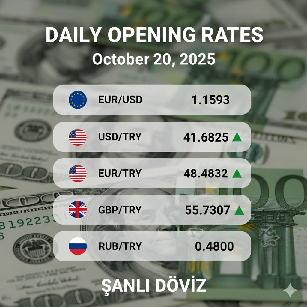 Daily Opening Exchange Rates – October 20, 2025