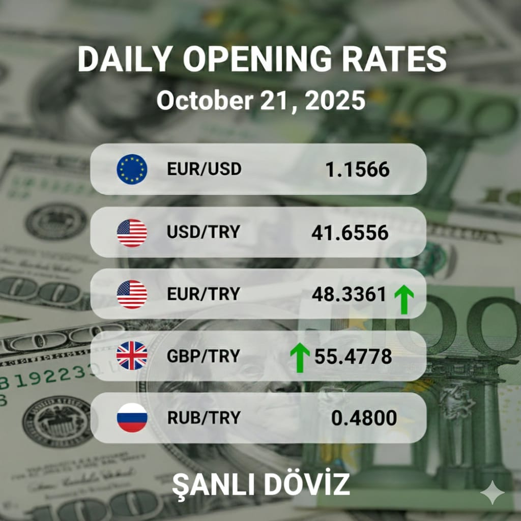 Calm Start to the Week: Turkish Lira Holds Ground as Global Markets Await Key Data – October 21, 2025